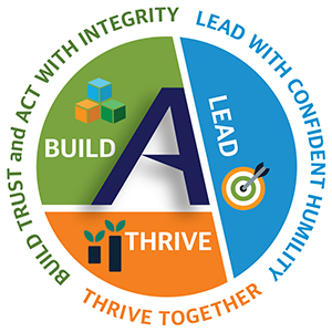 Build trust and act with integrity, Lead with confident humility, Thrive together