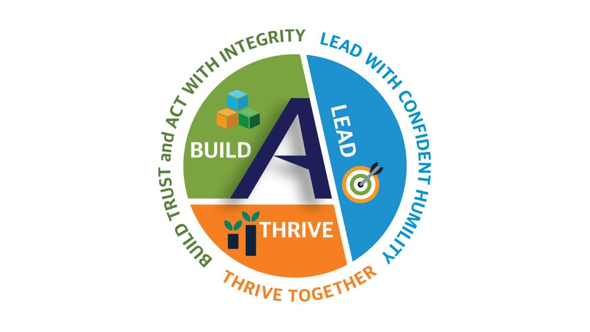 Build Trust and Act With Integrity, Lead With Confident Humility, Thrive Together